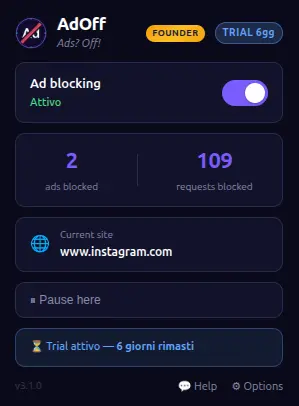 Il popup di AdOff: blocco ads attivo, 2 ads e 109 richieste bloccate, trial Pro di 6 giorni rimasti
